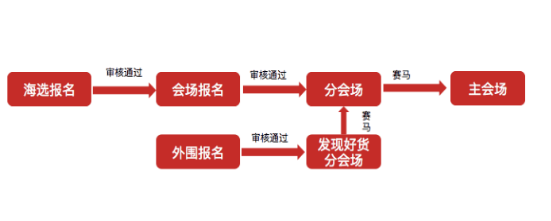 雙11報(bào)名入口